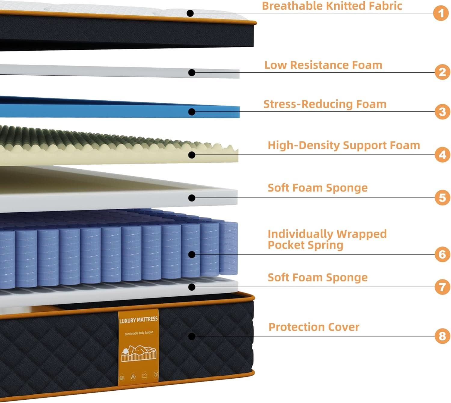 Full Size Memory Foam Hybrid Mattress Ultra Comfort