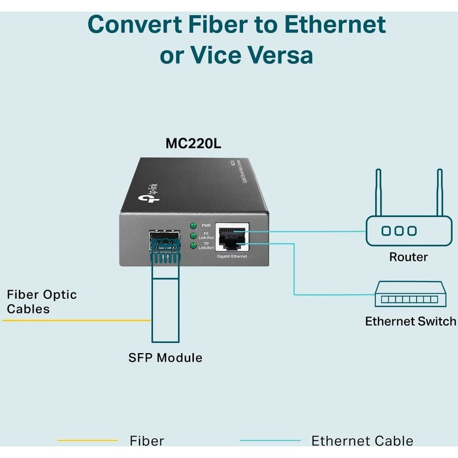 Gigabit Ethernet Media Converter