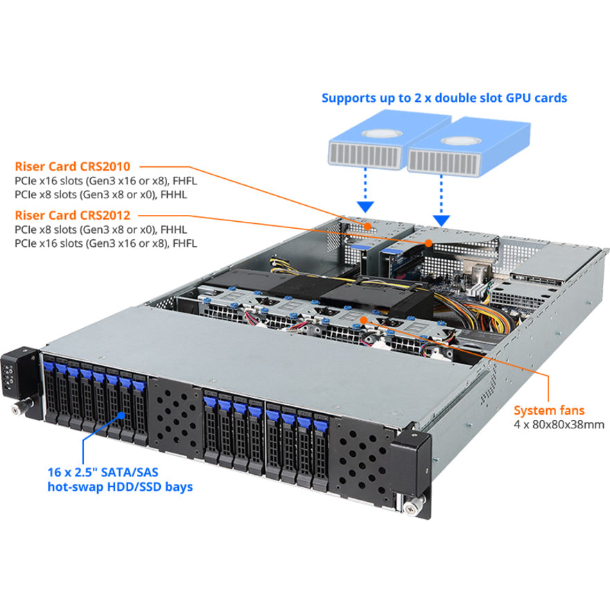 Gigabyte G221-Z30 Barebone System - 2U Rack-mountable - Socket SP3 - 1 x Processor Support