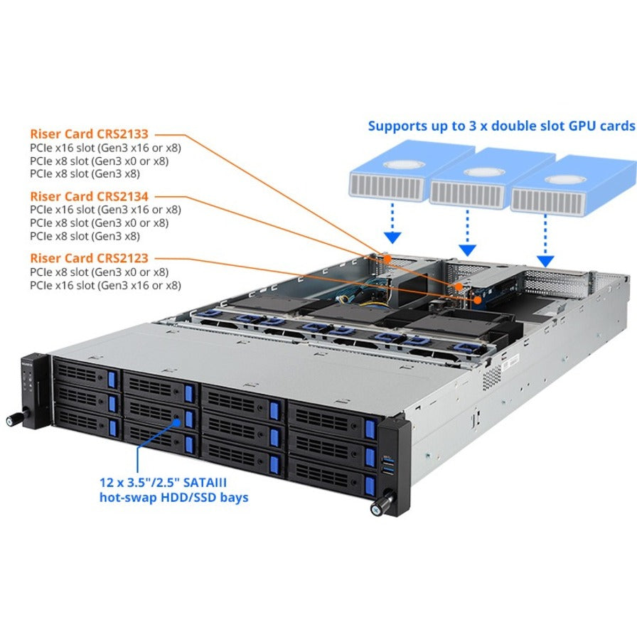 Gigabyte R281-Z94 Barebone System - 2U Rack-mountable - Socket SP3 - 2 x Processor Support