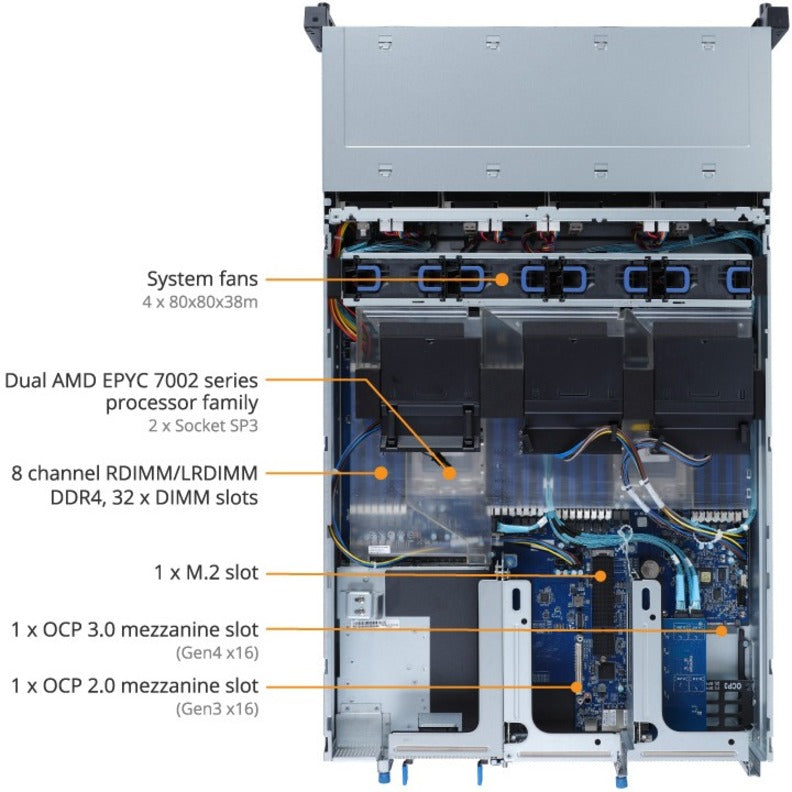 Gigabyte R282-Z96 Barebone System - 2U Rack-mountable - Socket SP3 - 2 x Processor Support