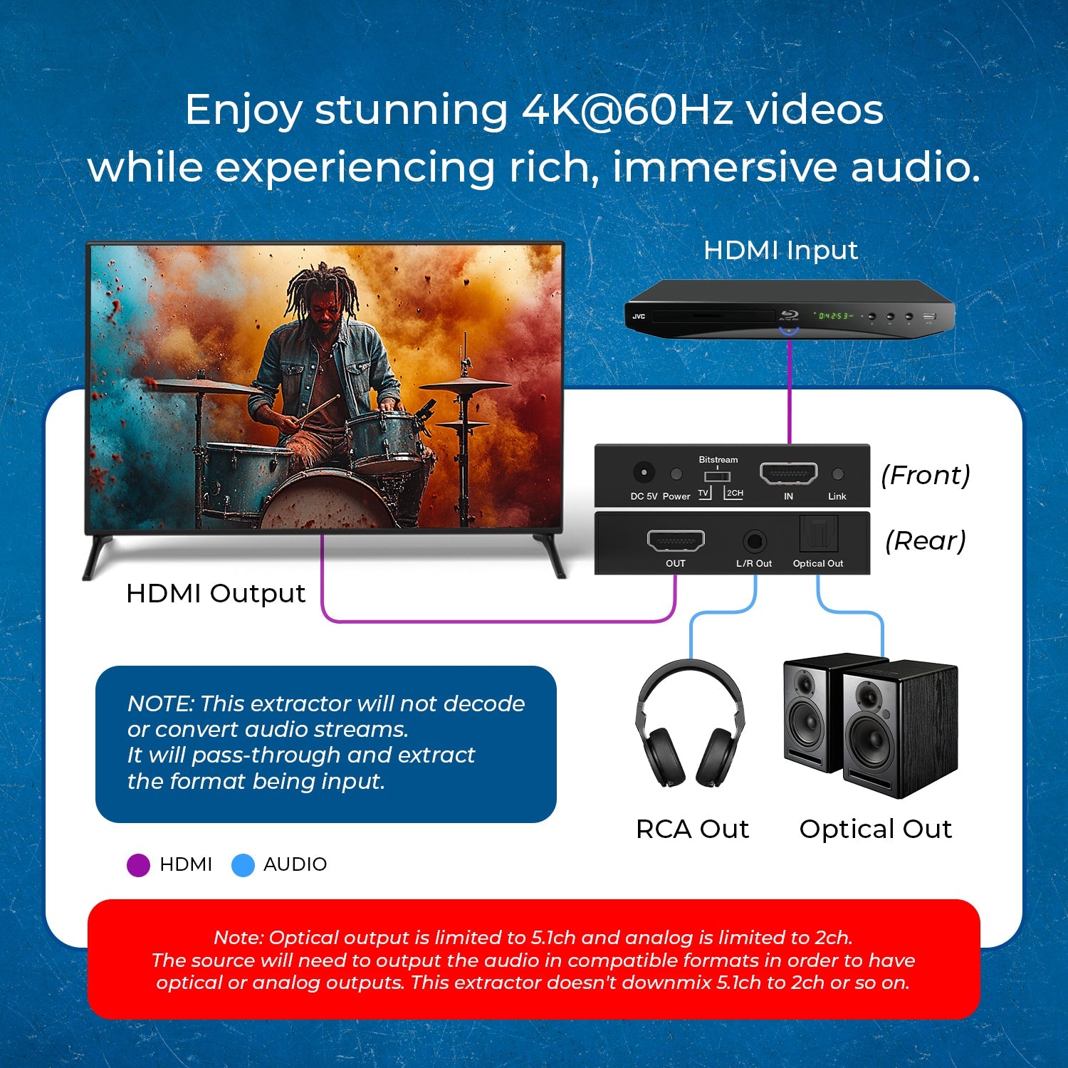 HDMI Audio Extractor Converter - SPDIF + 3.5mm Output (HDA-912)
