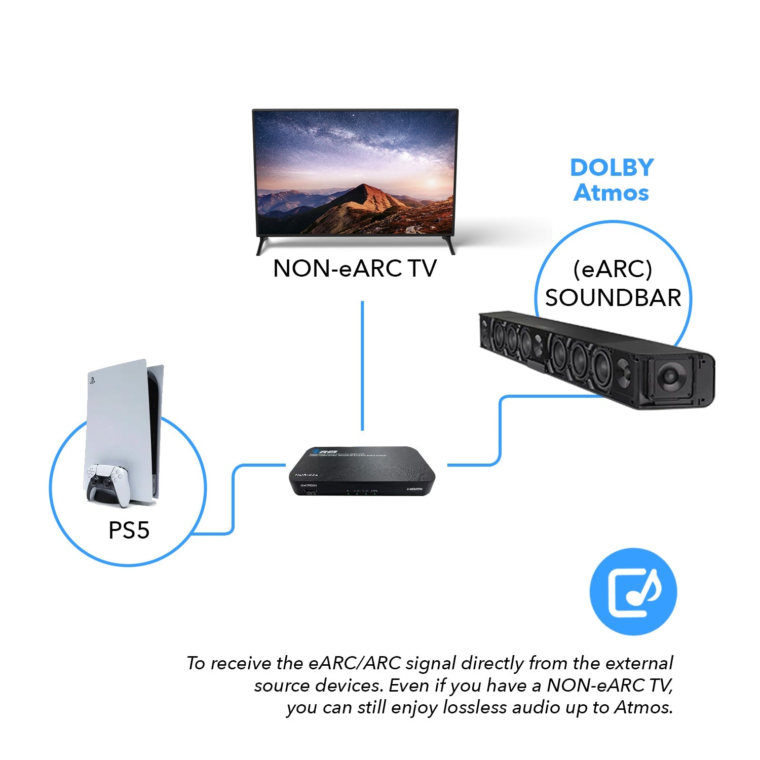 HDMI eARC Audio Extractor 4K@60Hz with Optical Port & 3.5mm jack, 18Gbps bandwidth (HDA-932)