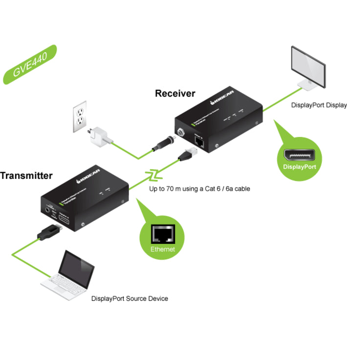 IOGEAR Cinema 4K DisplayPort HDBaseT-Lite Extender (TAA) GVE440