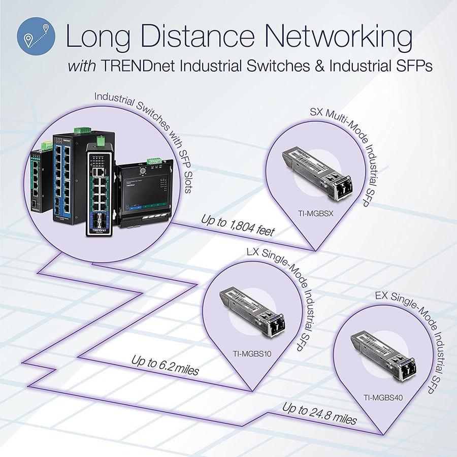 Industrial Gigabit Managed PoE+ DIN-Rail Switch - 10-Port Network Switch | TrendNet TI-PG102I