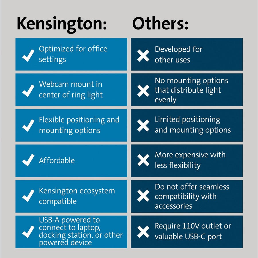 Kensington L1000 Bicolour Ring Light With Webcam Mount For Video Conferencing
