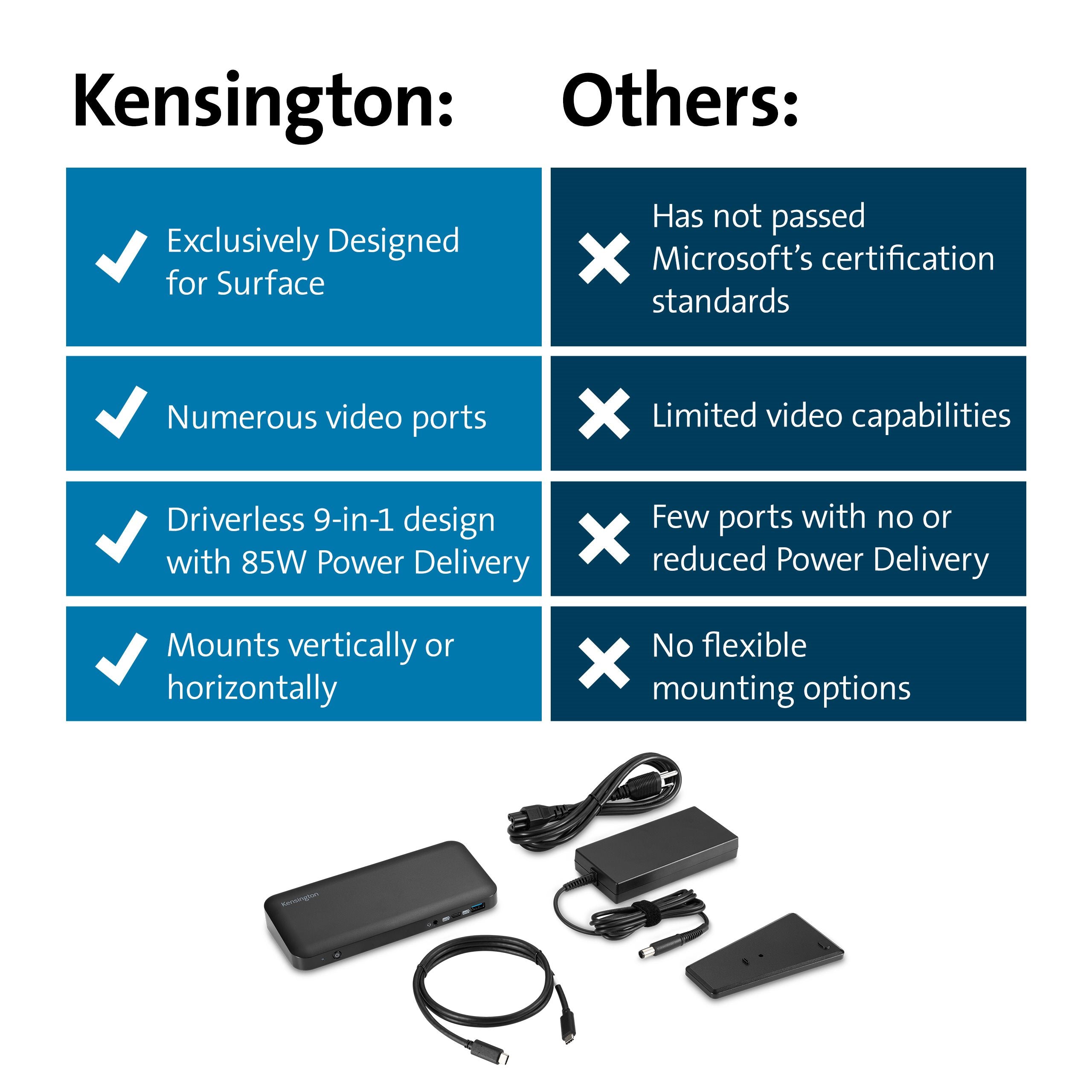 Kensington Sd4845P Docking Station K34440Na For Surface