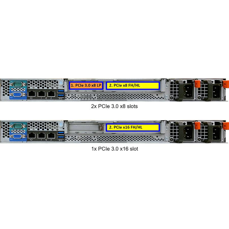 Lenovo Thinksystem Sr250 Server 3.5 Ghz 8 Gb Rack (1U) Intel® Xeon® 450 W Ddr4-Sdram
