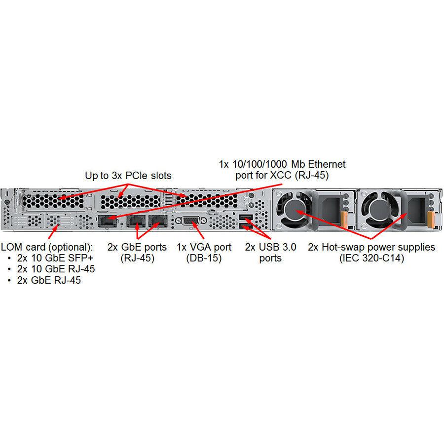 Lenovo Thinksystem Sr570 Server 48 Tb 2.3 Ghz 16 Gb Rack (1U) Intel® Xeon® Gold 750 W Ddr4-Sdram