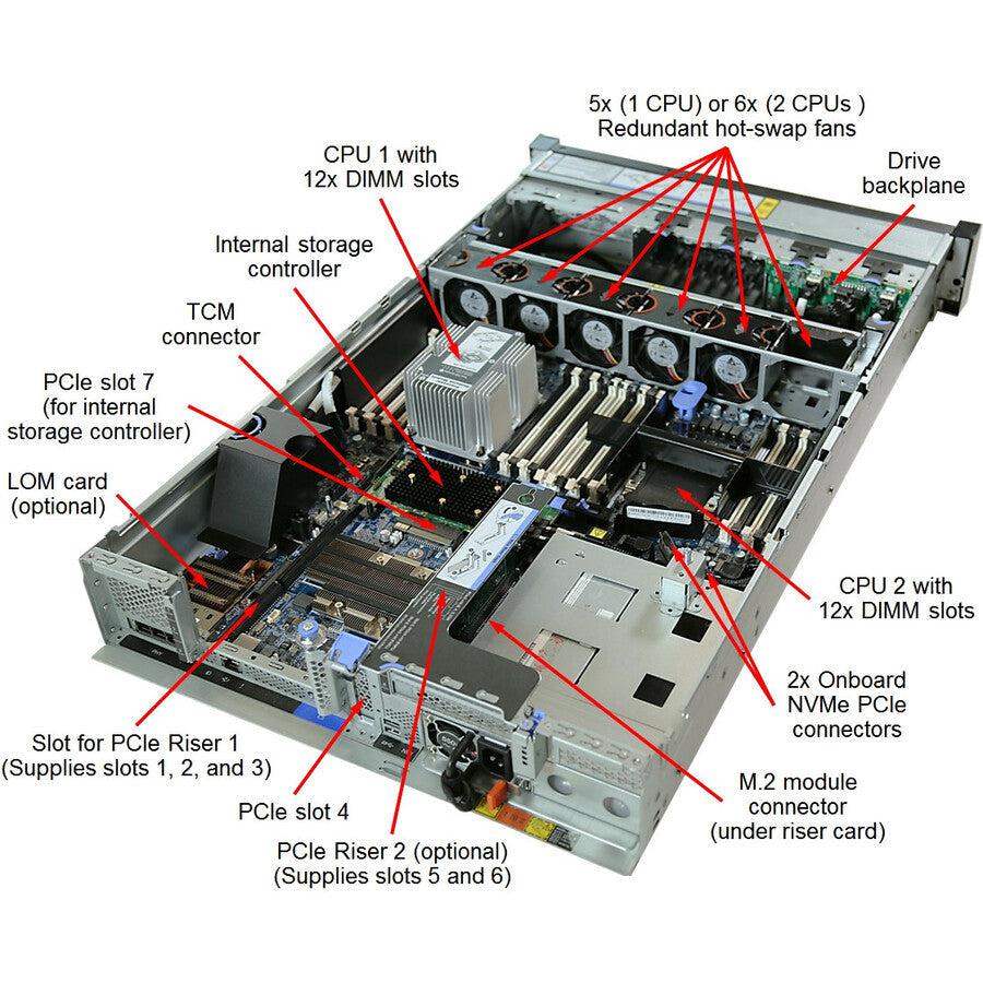 Lenovo Thinksystem Sr650 Server 61.4 Tb 2.3 Ghz 32 Gb Rack (2U) Intel® Xeon® Gold 750 W Ddr4-Sdram