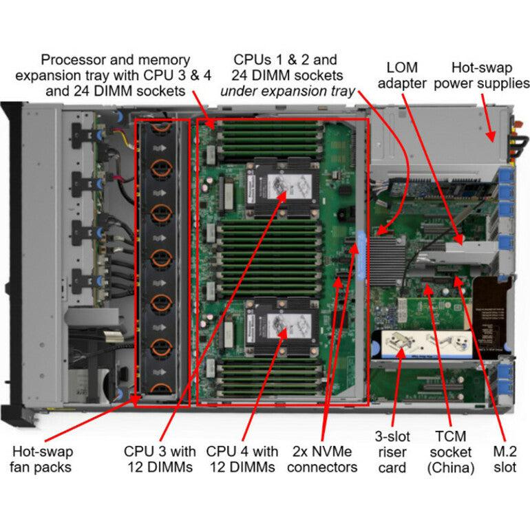 Lenovo Thinksystem Sr850 Server 2.4 Ghz 128 Gb Rack (2U) Intel® Xeon® 1600 W Ddr4-Sdram