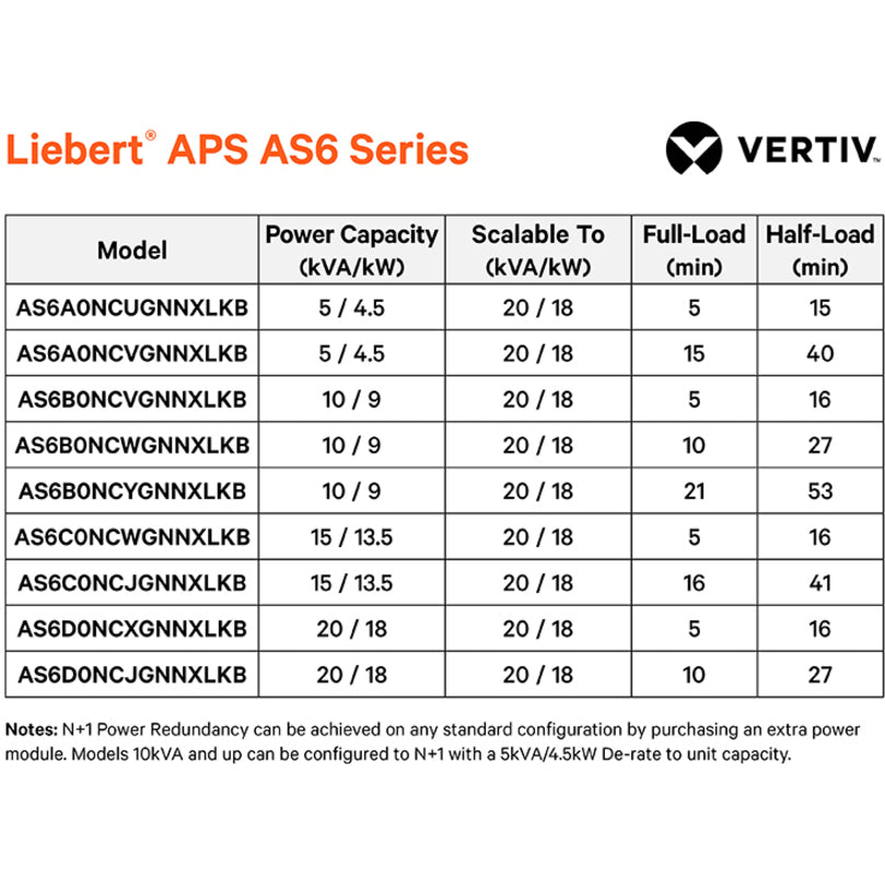 Modular UPS - Vertiv Liebert APS 10kVA Scalable to 20kVA N+1 Redundant Power Protection | Tecisoft AS6B0NCYGNNXLKB