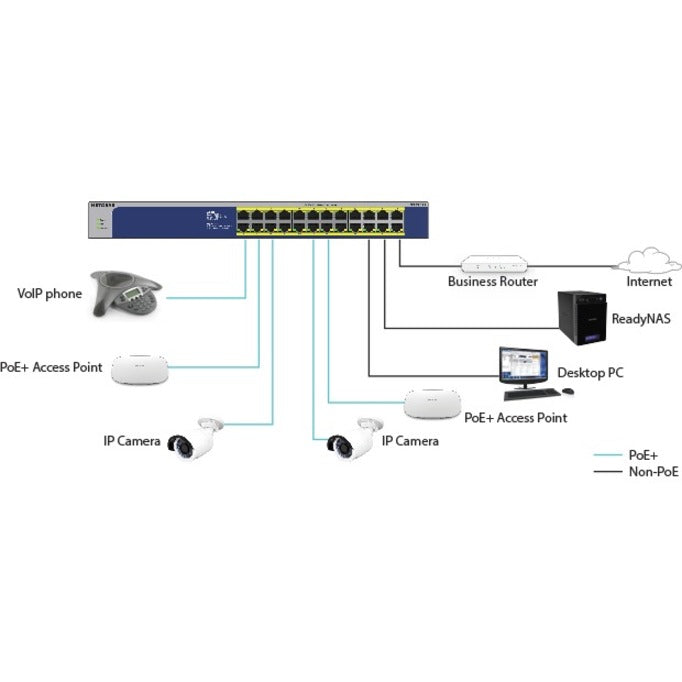 Netgear GS524UP Ethernet Switch GS524UP-100NAS