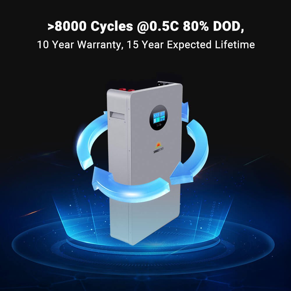 OFF GRID SOLAR KIT 12 X 415 WATTS SOLAR PANELS 4 X 5.12KWH LITHIUM BATTERY 8000W SOLAR INVERTER 48VDC 120V/240V SGM-8K20