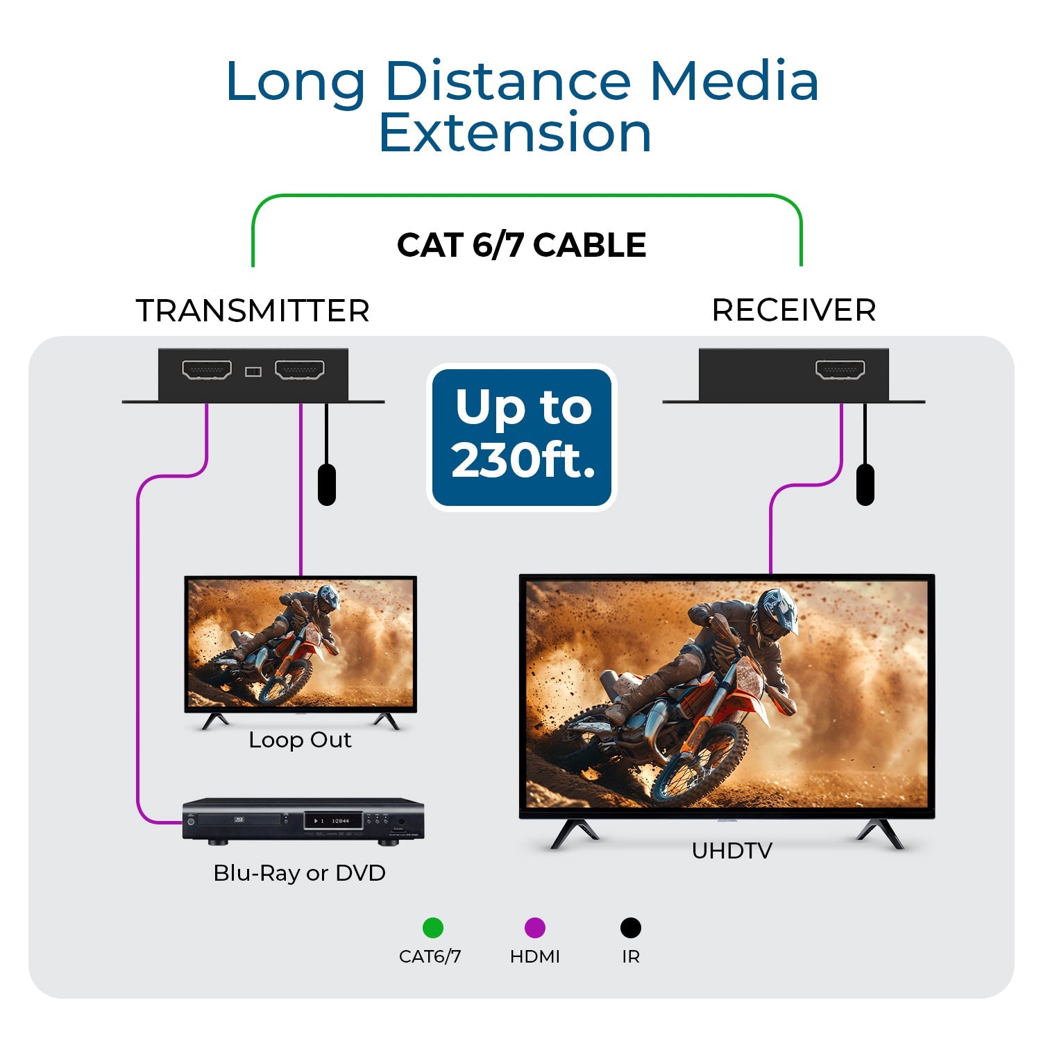 OREI 4K@30Hz 4:2:0 HDMI Extender Over Cat6/7 Ethernet LAN Cable – Up to 170 ft (51m) – IR Signal (EX-170C)
