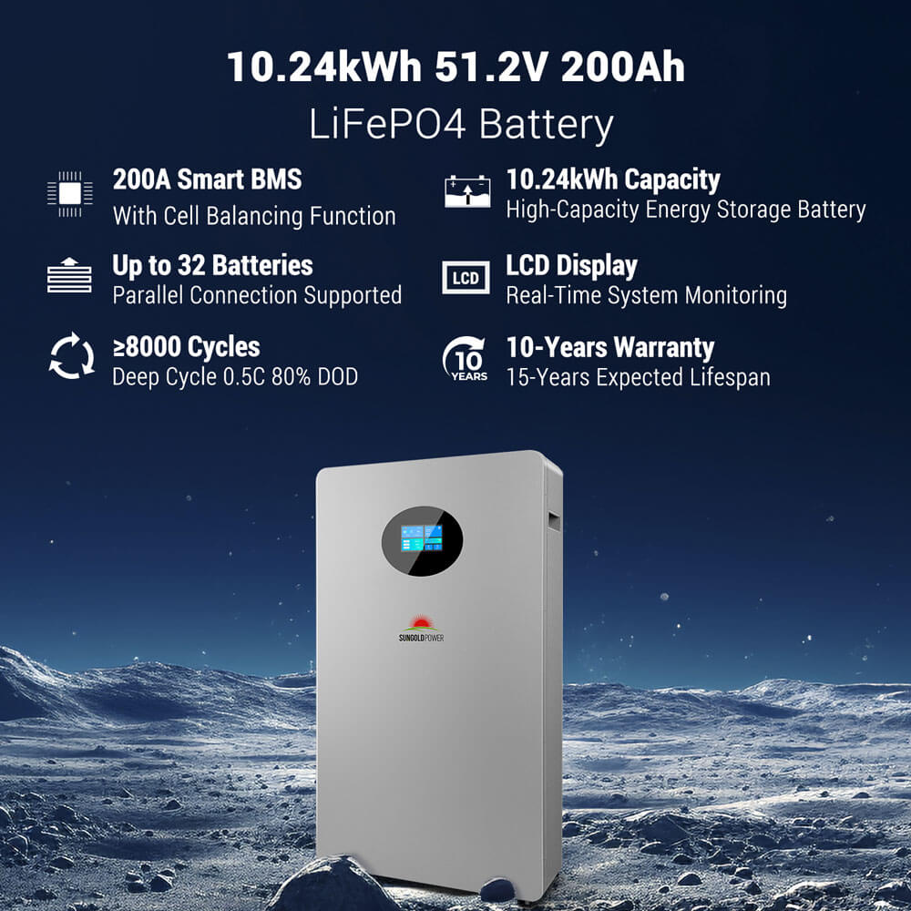Off-Grid Solar Kit 6500W/ 8000W 48VDC 120V/240V LifePo4 10.24KWH-20.48KWH Lithium Battery 8 X 415 Watts Solar Panels