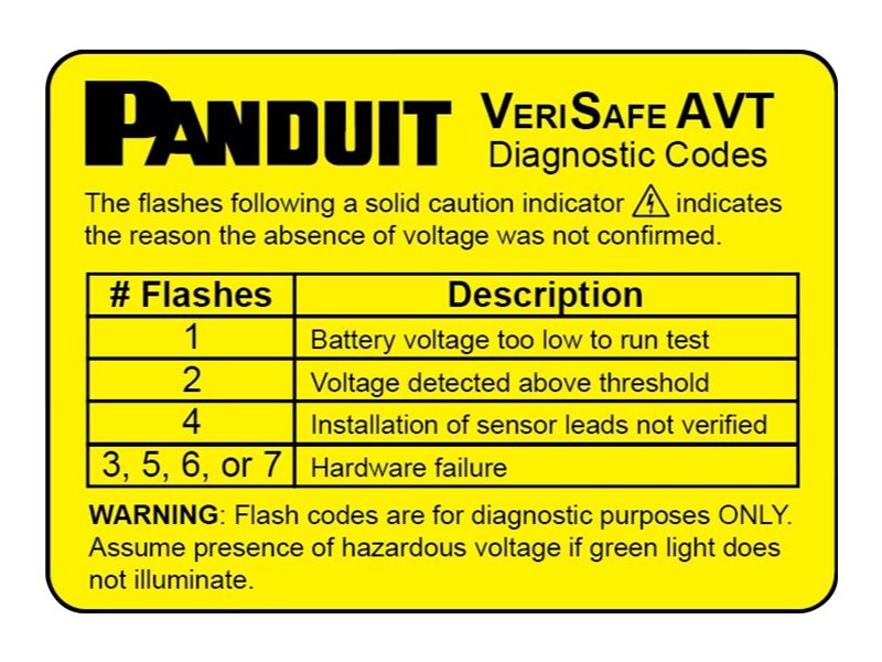 Panduit VeriSafe - Sign - 62.12 x 44.09 mm - yellow VS-AVT-DL