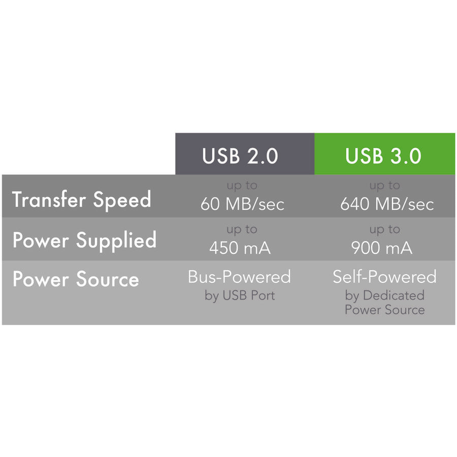 Plugable 5 Meter (16 Foot) Usb 3.0 Active Extension Cable