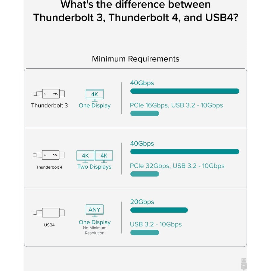 Plugable Thunderbolt 4 Cable [Thunderbolt Certified] TBT4-40G2M