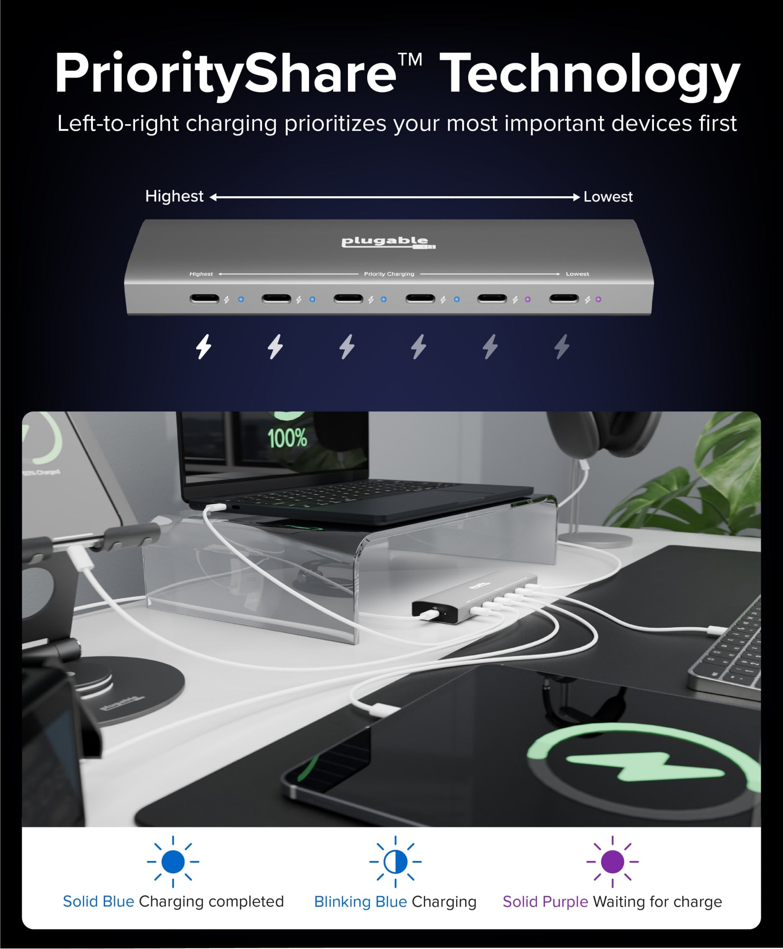Plugable USB-C Power Delivery 6-Port Charger with Priority Charging