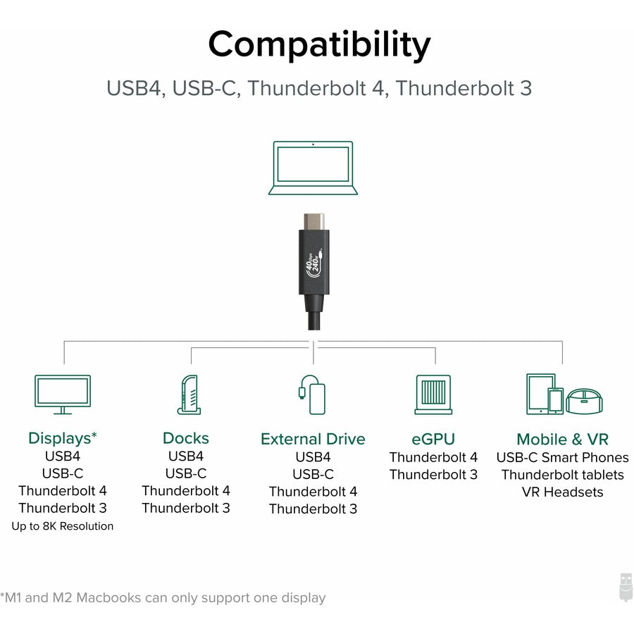 Plugable USB4 Cable with 240W Charging, 3.3 Feet (1M), USB-IF Certified USB4-240W-1M