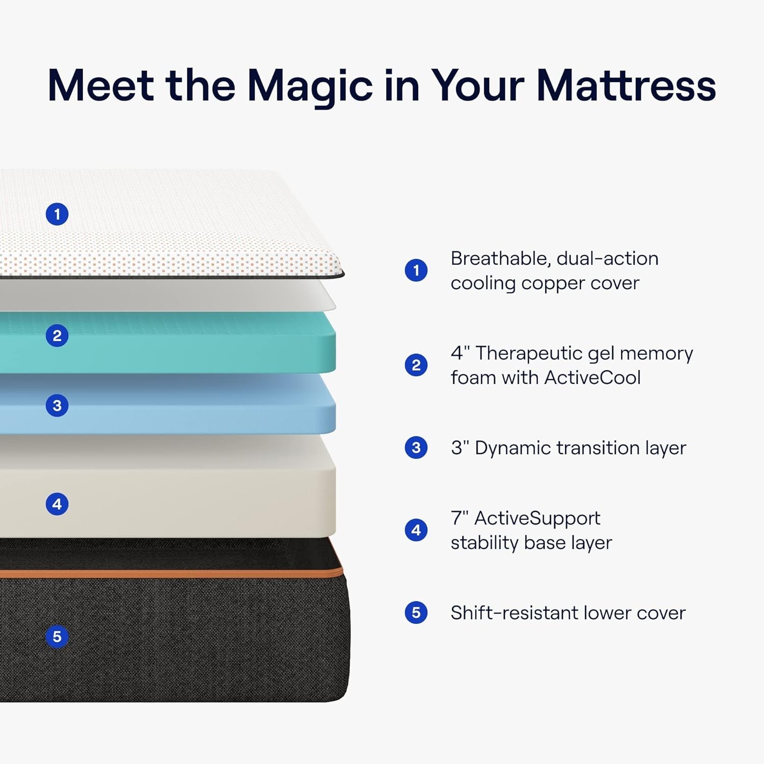 Premier Copper King Mattress Medium Firm Cooling 5 Layer
