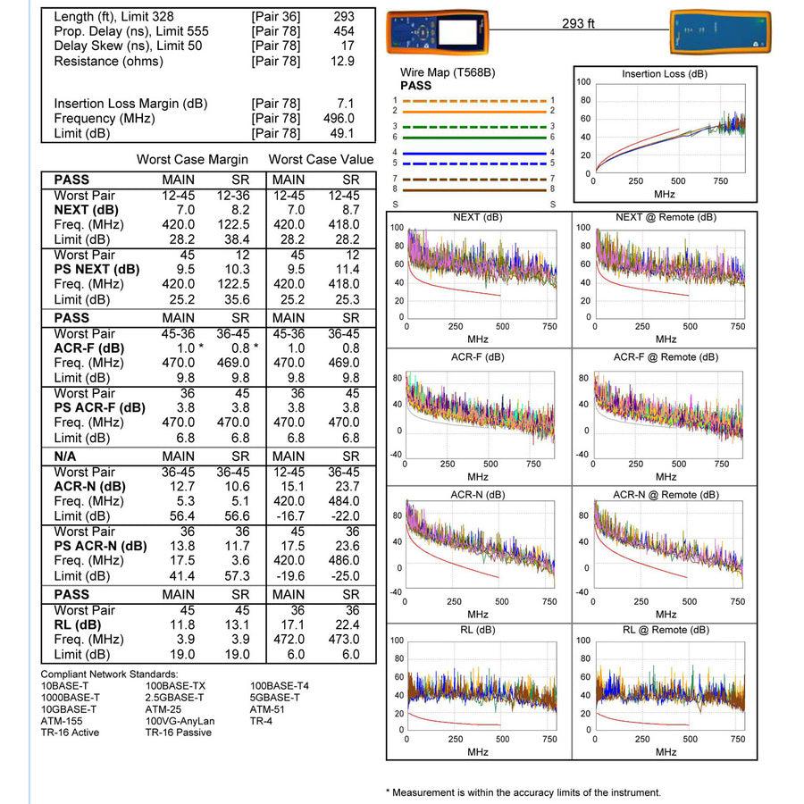 Premiertek CAT6A 1000FT Copper Blue UL-CMR-CAT6A-BL