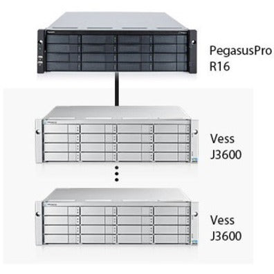 Promise PegasusPro R16 RAID Storage System Professional Video Editing PPR16XX10B18TU