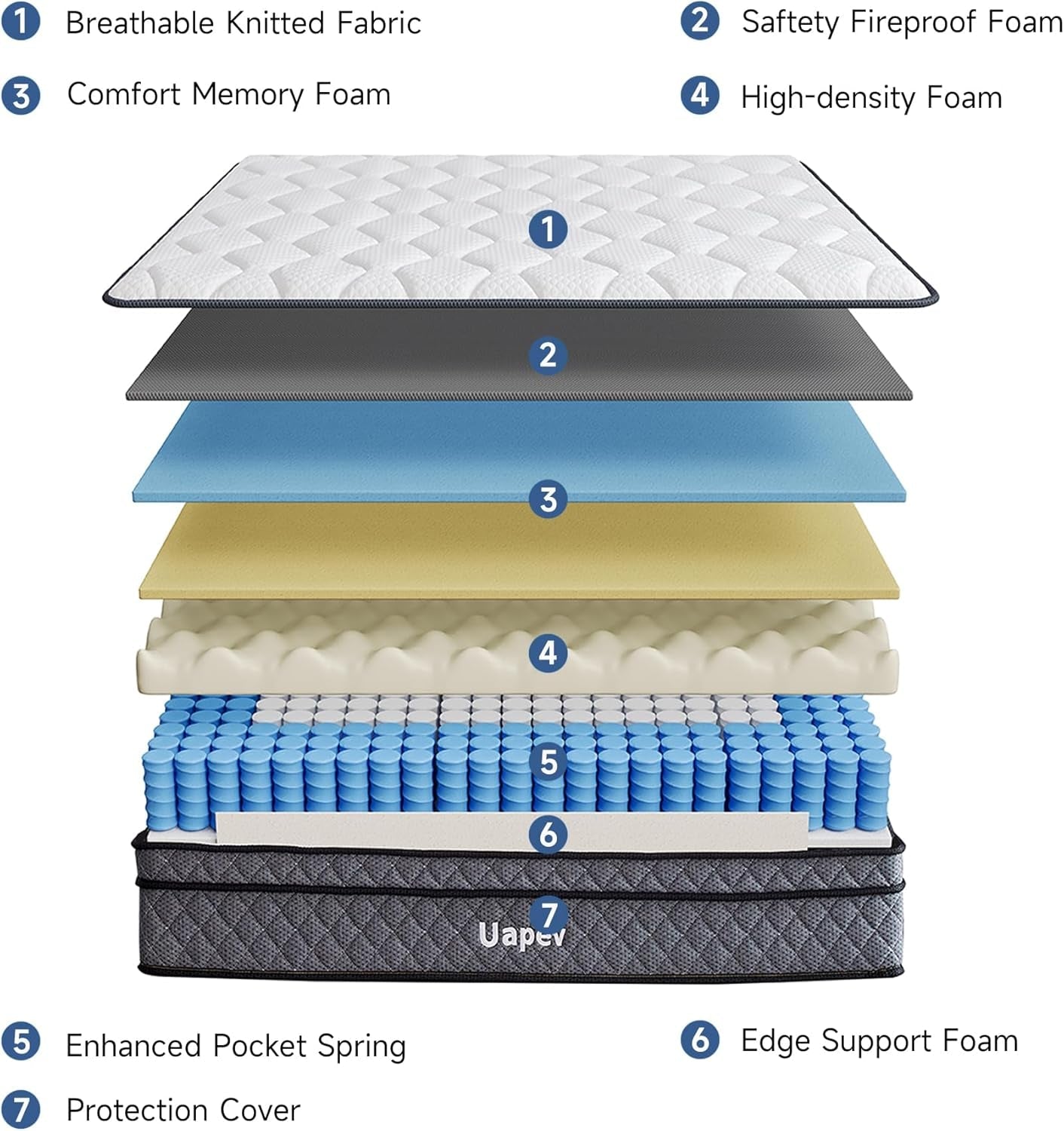 Queen 12Inch Memory Foam Hybrid Mattress Isolation