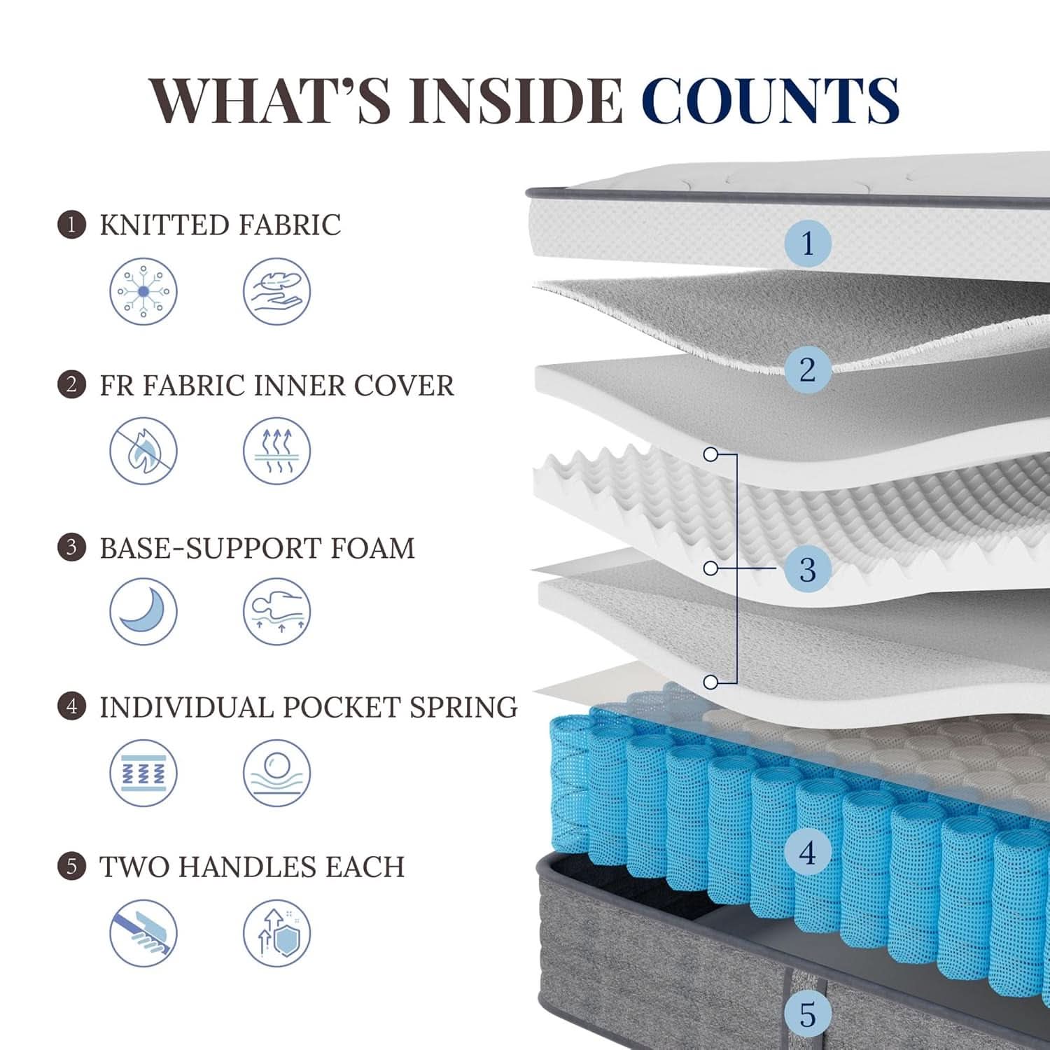 Queen 14 Inch Hybrid Mattress CertipurUS Edge Support