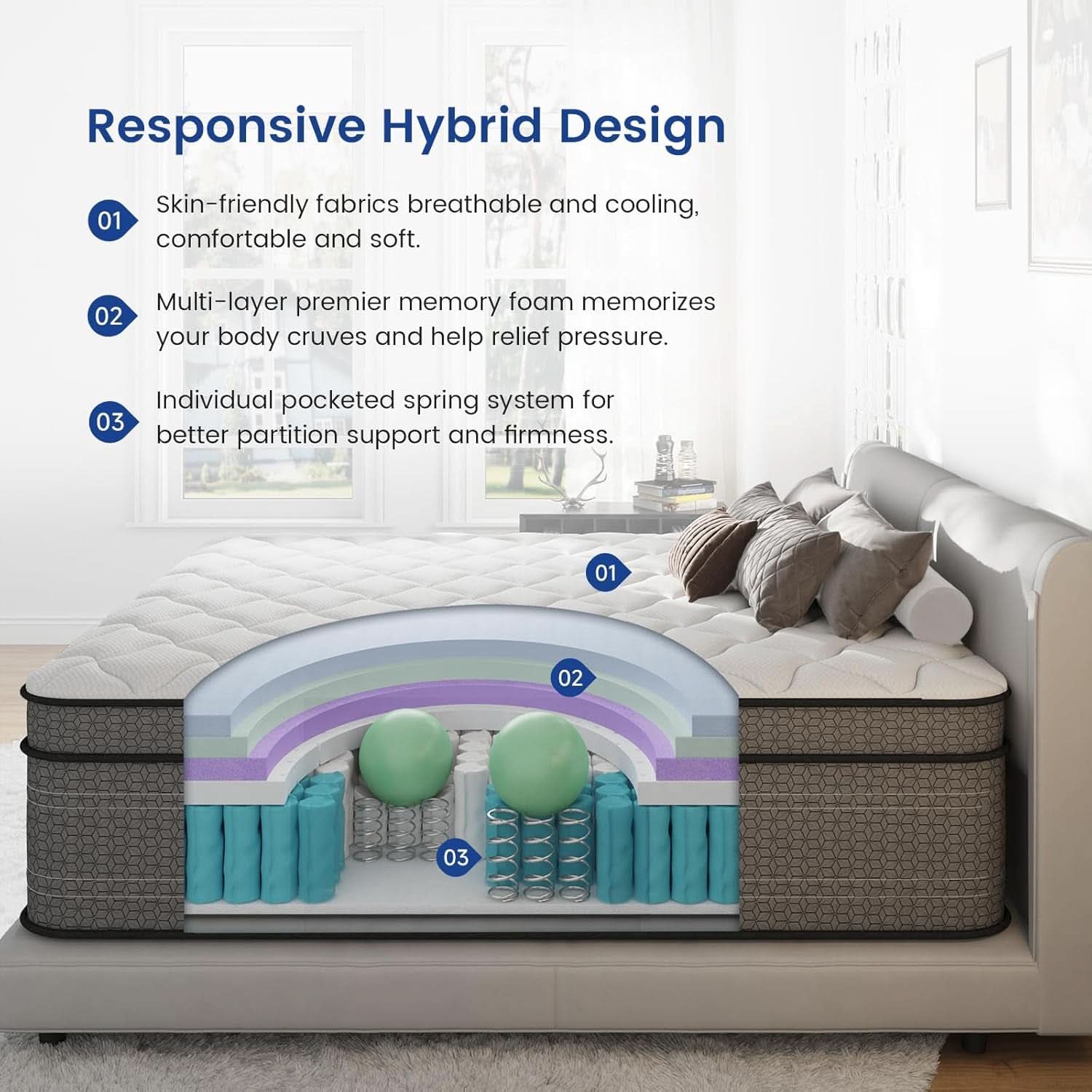 Queen 14 Inch Hybrid Memory Foam Mattress With Pocket Springs