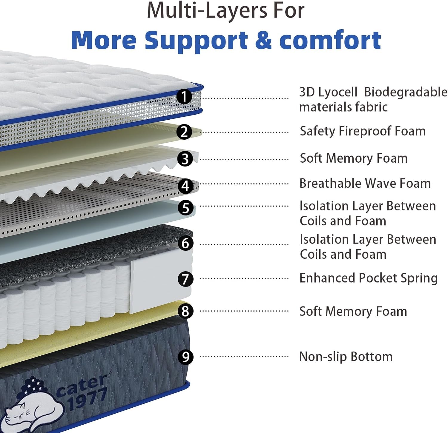 Queen Memory Foam Mattress 12.9 Inch Thick With Edge Reinforcement