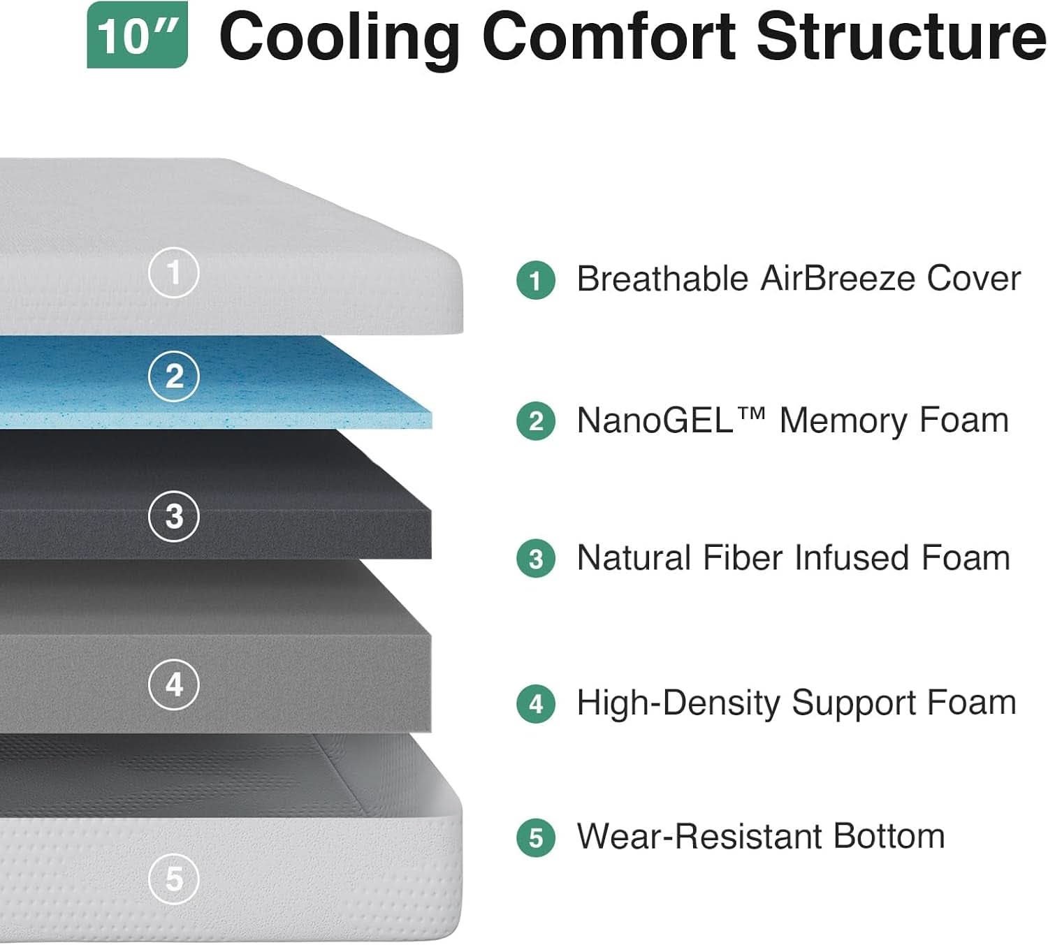 Queen Nano Gel Memory Foam Mattress Cooling Technology