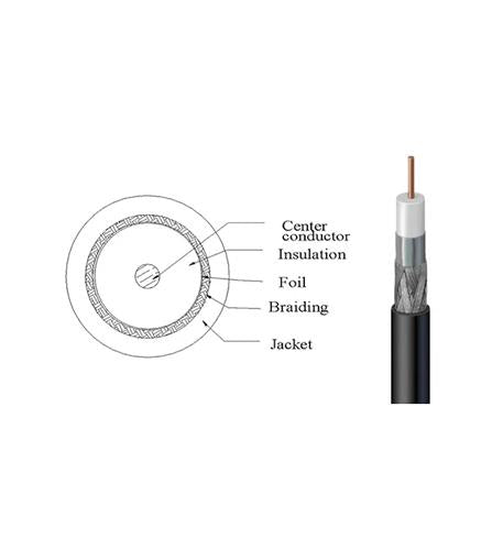 RG6 COAX 1000FT PULL BOX BOX RG6URBK WAV-RG6-COAX-BK