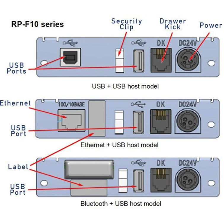 Receipt Printer USB Host - Thermal POS Printer with Direct Printing | Seiko RP-F10-K27J1-21C3