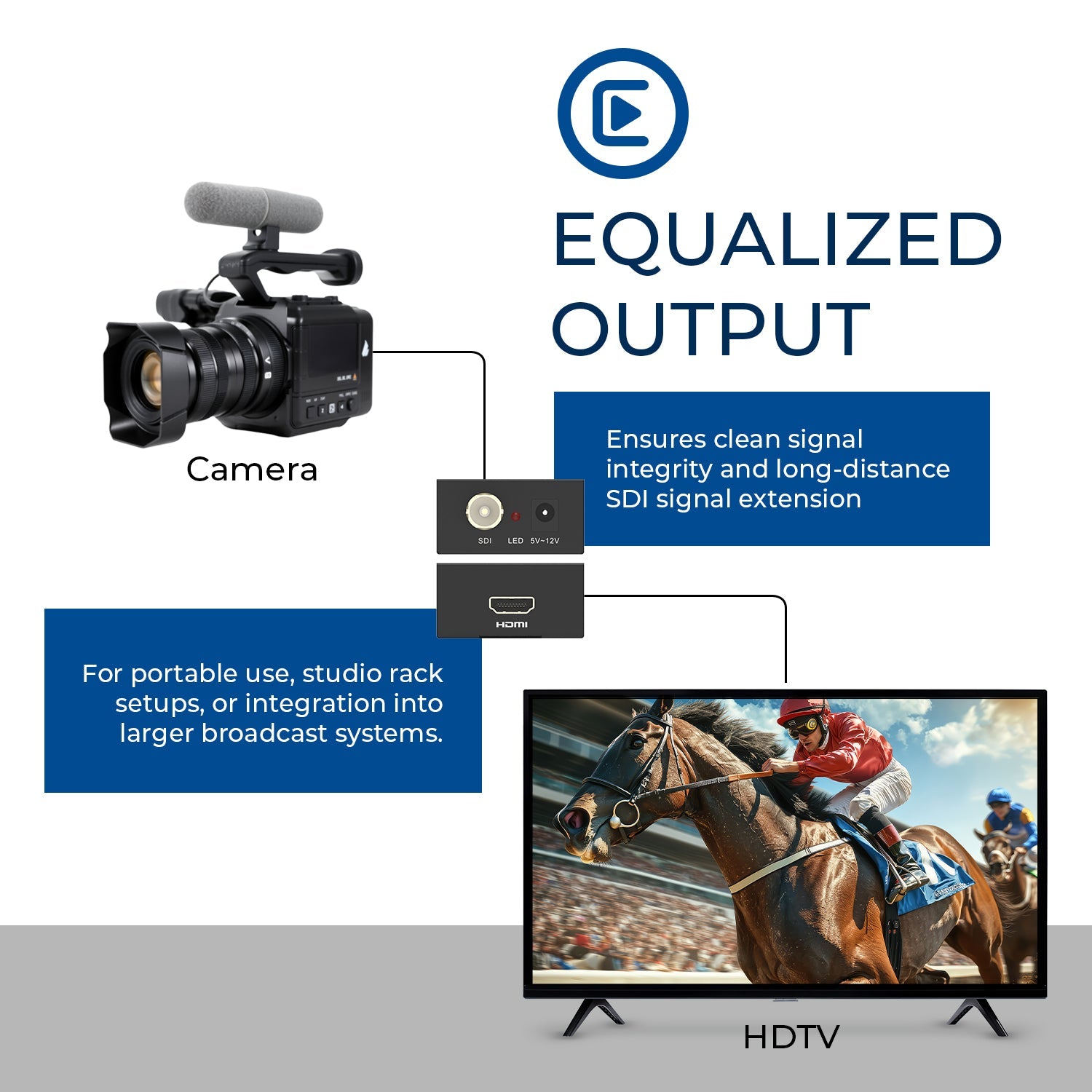 SDI to HDMI Video Converter Supports HD-SDI, SD-SDI and 3G-SDI Signals (XD-500)