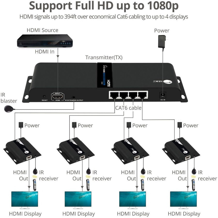 SIIG 1x4 1080p HDMI Splitter HDbitT over IP Extender Kit - 120m CE-H26V11-S1