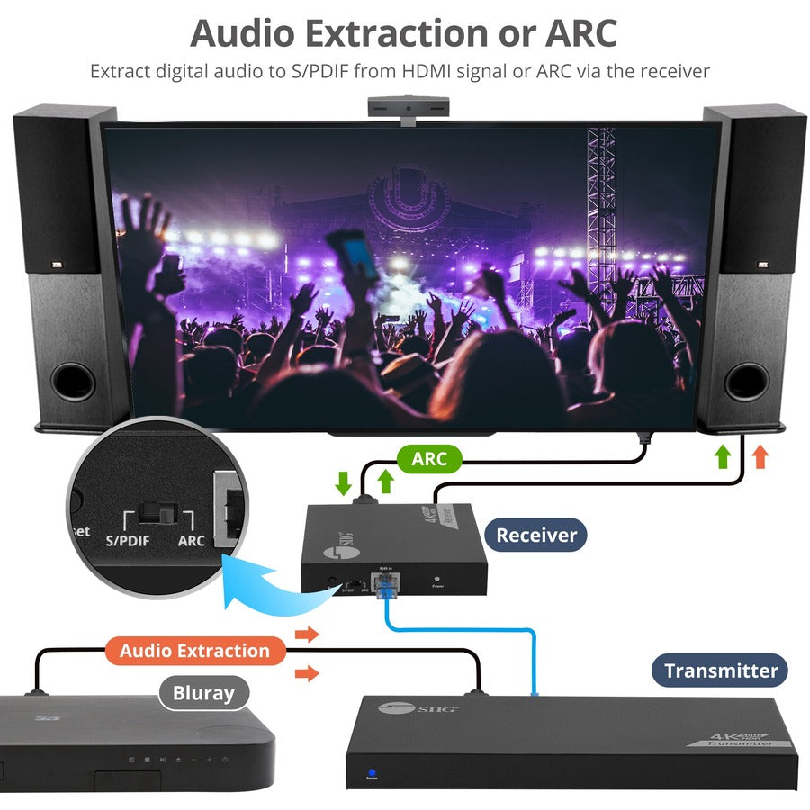 SIIG 1x4 4K 60Hz HDMI Splitter Over Cat6 Extender with Loopout/IR/ARC & RS-232 - Up to 230ft (70m) - Near Zero Latency CE-H27A11-S1