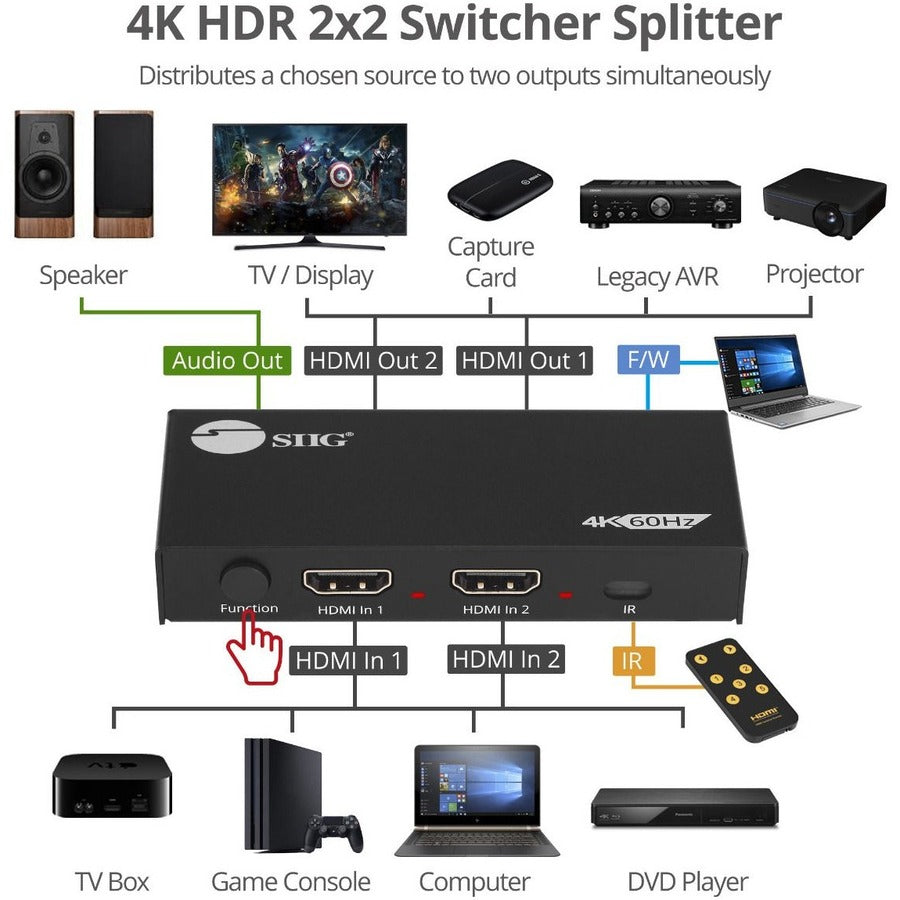 SIIG 2 Port HDMI 2.0 4K HDR Splitter / Switcher with IR Remote CE-H26D11-S1