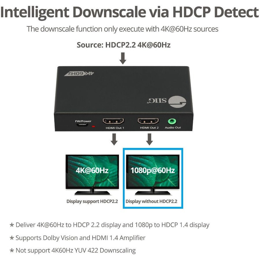 SIIG 2 Port HDMI 2.0 4K HDR Splitter / Switcher with IR Remote CE-H26D11-S1