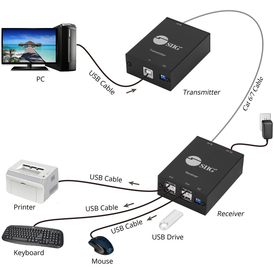 SIIG 4-Port USB 2.0 Extender JU-EX0311-S1