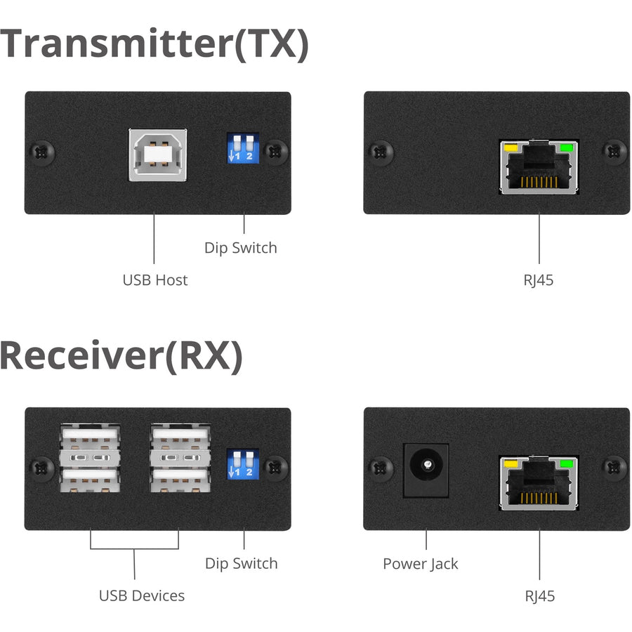 SIIG 4-Port USB 2.0 Extender JU-EX0311-S1