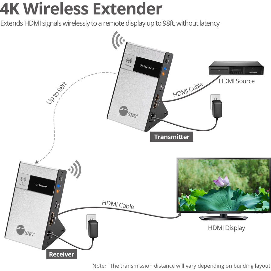 SIIG 4K HDMI Wireless Extender Kit - 98ft CE-H23Q11-S1