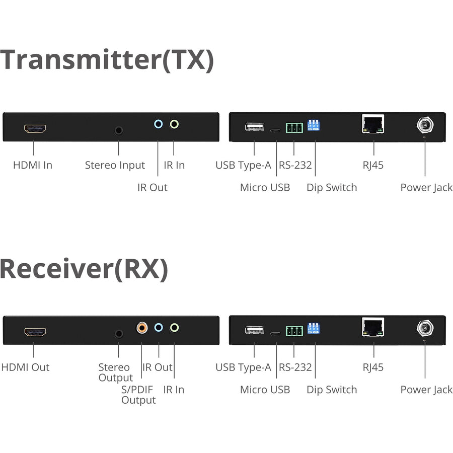 SIIG 4K HDR HDMI 2.0 & USB 2.0 Extender Over HDBaseT with RS-232 & IR CE-H23411-S1
