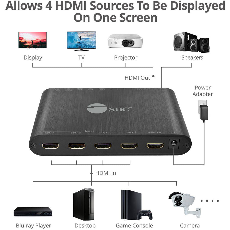 SIIG 4x1 HDMI Seamless Quad-Split Multi-Viewer Switcher CE-H25R11-S1
