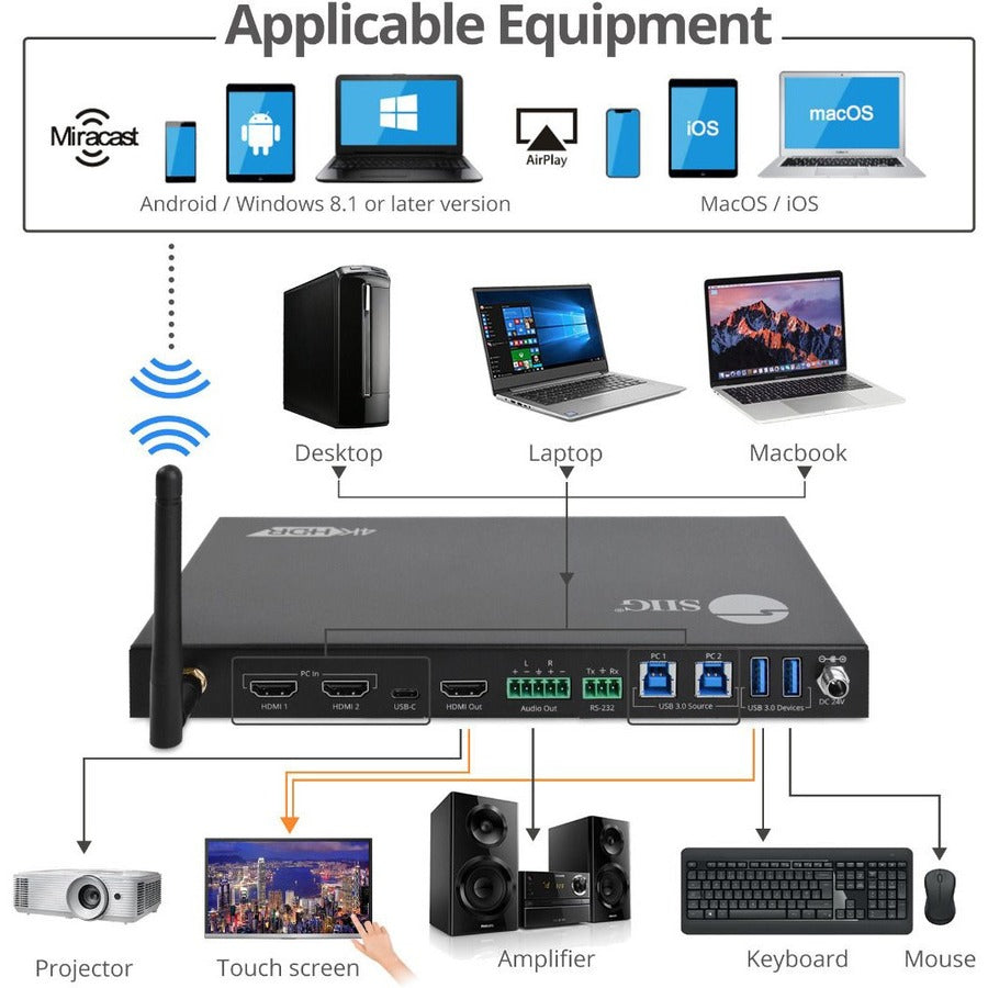 SIIG 4x1 Multi-Video HDMI 2.0, AirPlay, MiraCast, USB-C Presentation Switcher CE-H25Z11-S1