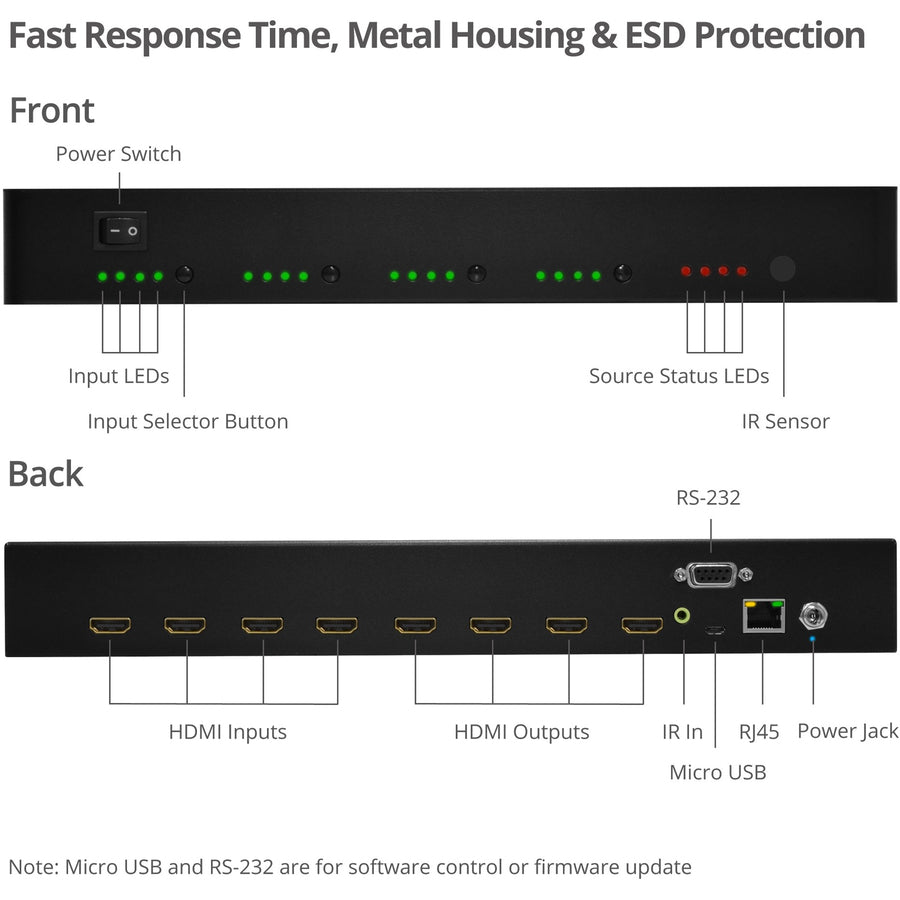 SIIG 4x4 HDMI 2.0 4K HDR Matrix Switch with Cloud Control CE-H24W11-S1