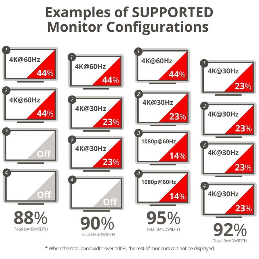 SIIG 8K 1x4 DisplayPort 1.4 to DisplayPort MST Hub Splitter CE-DP0R11-S1