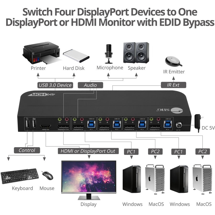 SIIG CE-KV0D11-S1 4x1 DisplayPort 4K KVM Switch - USB 3.0 Remote Control | SIIG