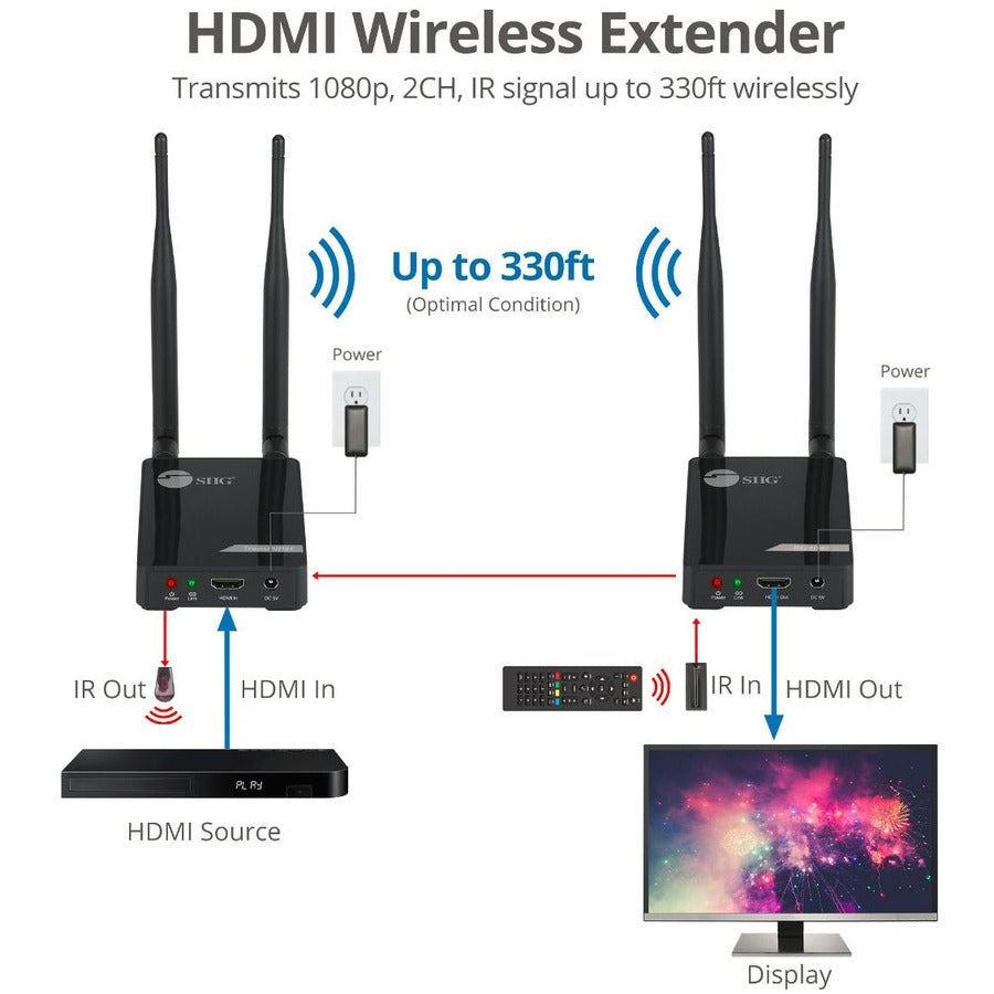 SIIG Dual Antenna 5G Wireless 1080p HDMI Extender with IR - 100M CE-H26X11-S1